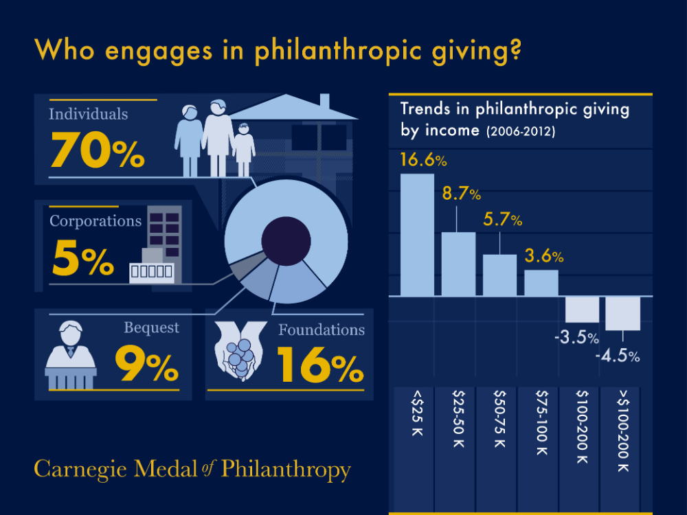 Disrupting-Philanthropy,-One-Dollar-at-a-Time