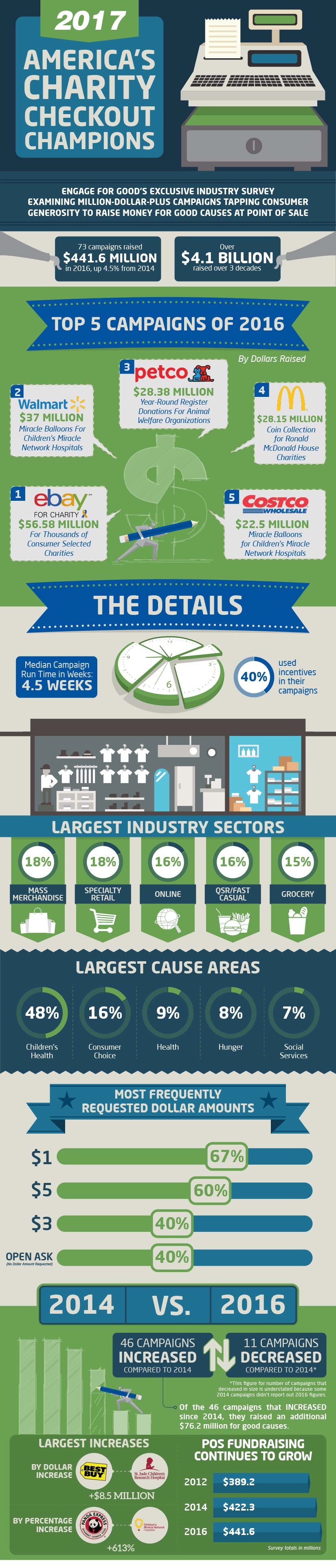 Charity_checkout_Infographic_2017