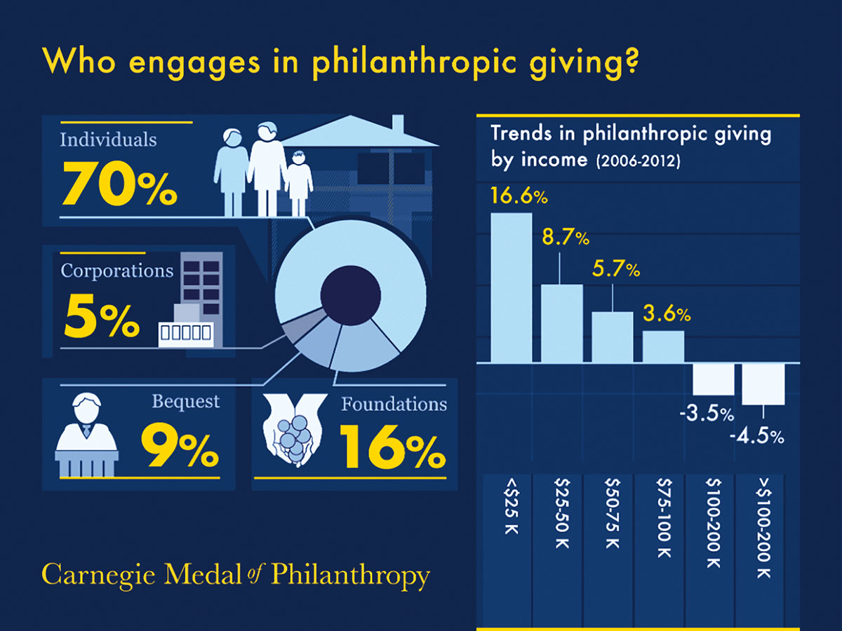 U.S._charitable_giving